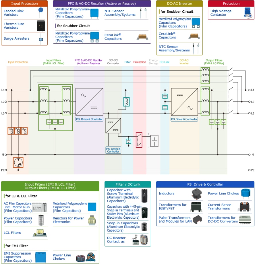TDK Applications d'alimentation électrique sans interruption