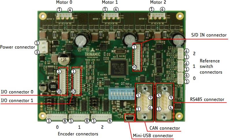 Analog Devices / Maxim Integrated Module de pilote de moteur pas à pas triaxial TMCM-3110
