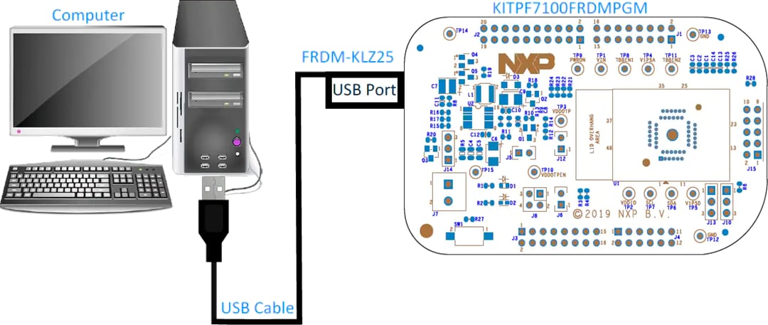 Schéma du circuit d'application - NXP Semiconductors Carte de programmation OTP PF7100 (KITPF7100FRDMPGM)