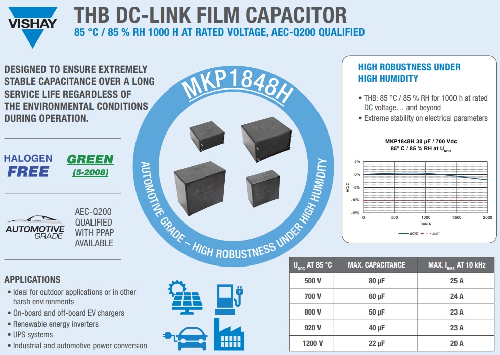 Infographie - Vishay / Roederstein Condensateurs à film polypropylène métallisé THB liaison CC