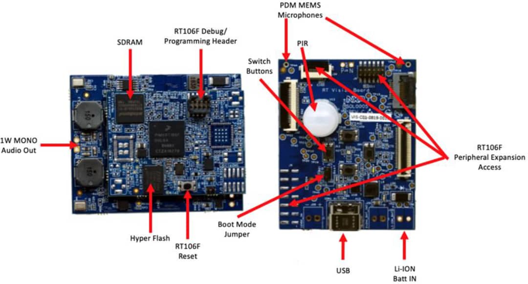 NXP Semiconductors Solution SLN-VIZNAS-IOT pour la reconnaissance faciale