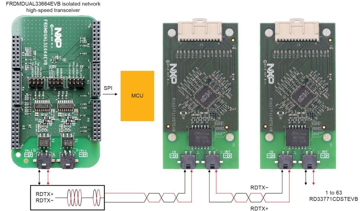 NXP Semiconductors Carte d'évaluation RD33771CDSTEVB