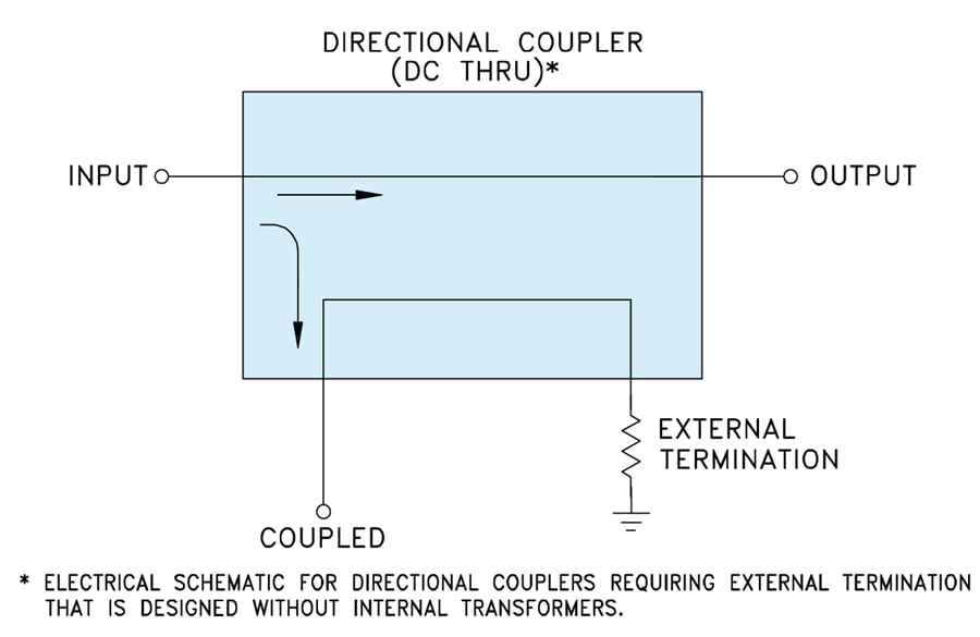 Schematic - Mini-Circuits DCW-11-722+ Ceramic Directional Coupler