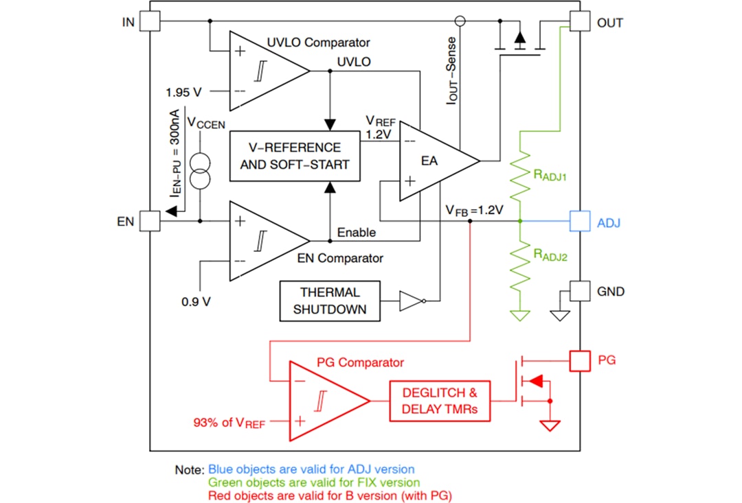 Schéma de principe - onsemi Régulateur LDO CMOS NCP730