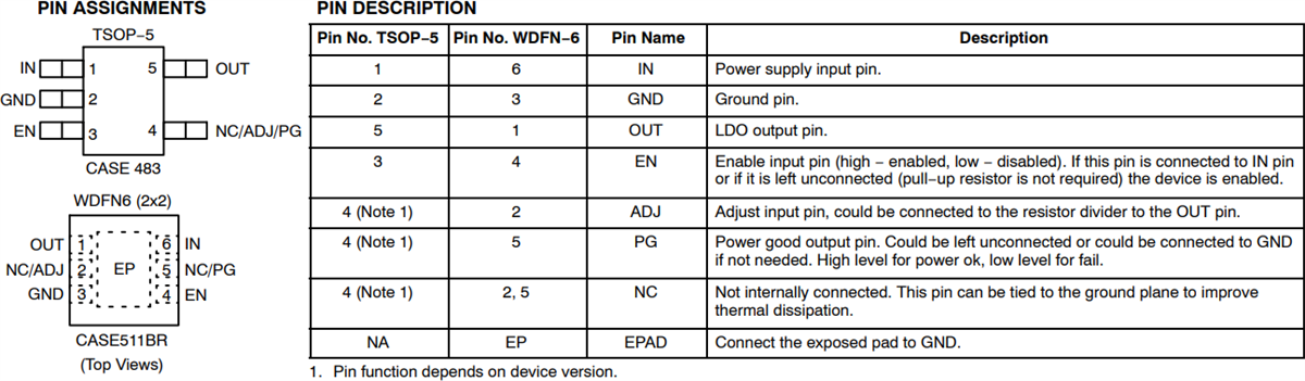 Plan mécanique - onsemi Régulateur LDO CMOS NCP730