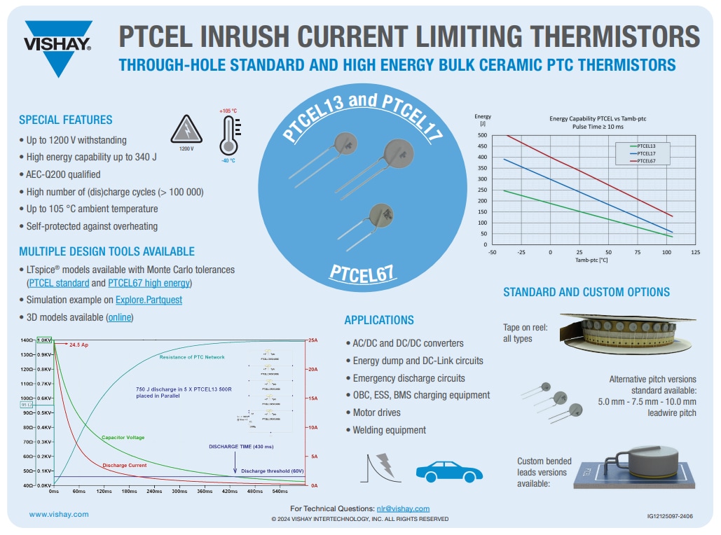 Infographie - Vishay / BC Components Thermistances CTP à limitation de courant d’appel PTCEL