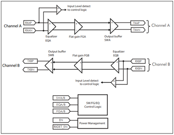 Diodes Incorporated ReDrivers™ USB 3.1 Gen 2 PI3EQX1002E et PI3EQX1004E