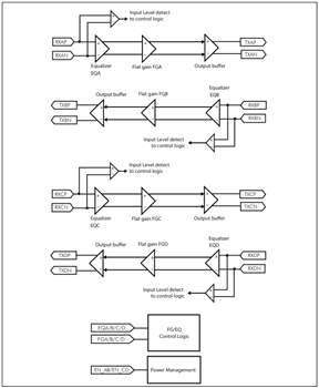 Diodes Incorporated ReDrivers™ USB 3.1 Gen 2 PI3EQX1002E et PI3EQX1004E