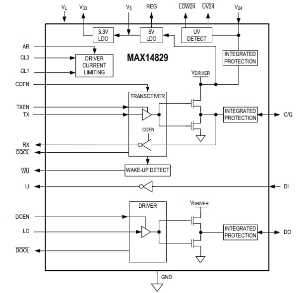 Schéma de principe - Analog Devices Inc. Interfaces de capteurs MAX14829