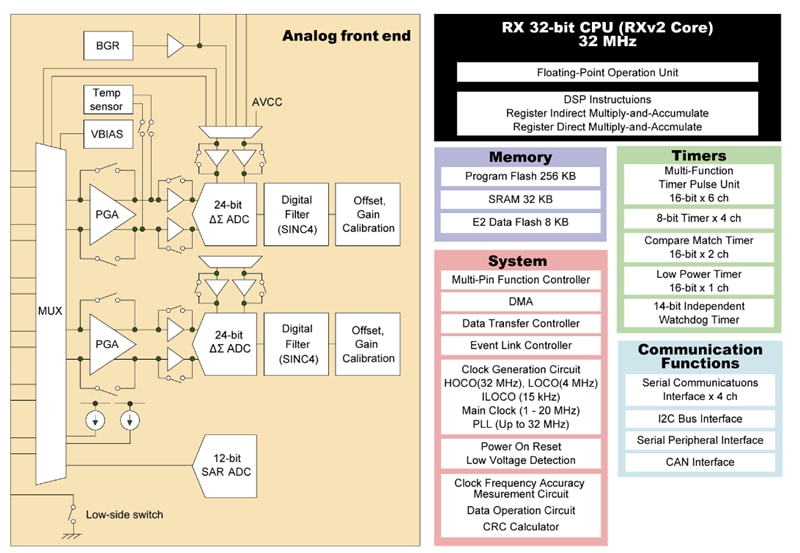 Schéma de principe - Renesas Electronics MCU RX23E-A