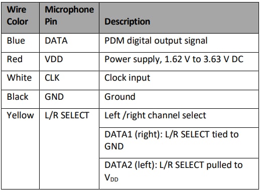 TDK InvenSense Carte d'évaluation T3902