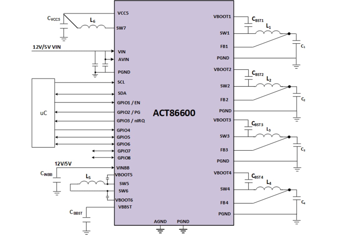 Schéma du circuit d'application - Qorvo Circuit intégré de gestion d'alimentation (PMIC) ActivePMU ACT86600