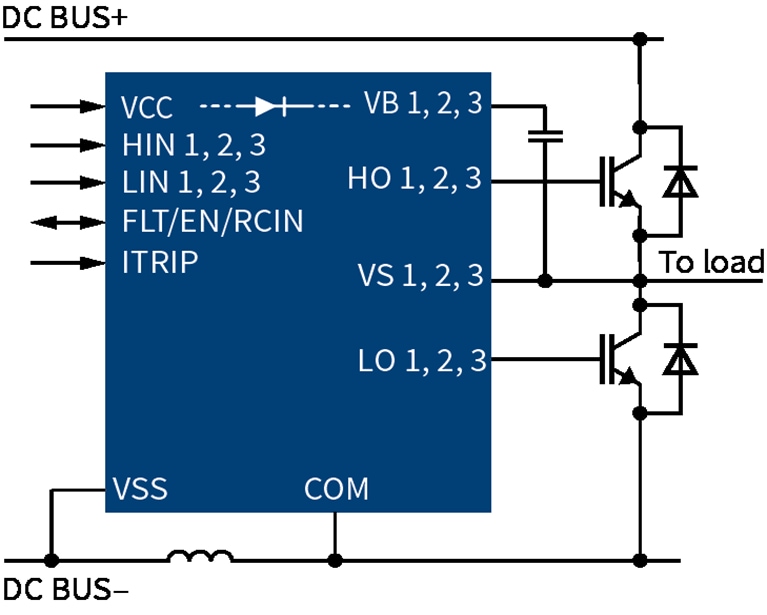 Schéma du circuit d'application - Infineon Technologies Pilotes de grille à décalage de niveau 1 200 V