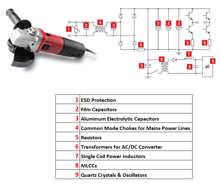 Würth Elektronik Composants pour outils d'alimentation CA de moins de 1 kW 