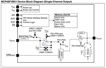 Schéma de principe - Microchip Technology CNA volatils/non volatils MCP48FVBx/FEBx
