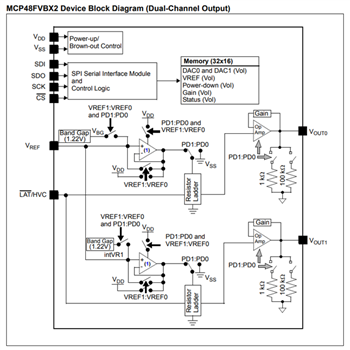 Schéma de principe - Microchip Technology CNA volatils/non volatils MCP48FVBx/FEBx