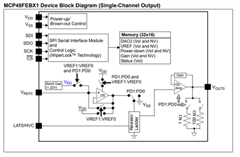 Schéma de principe - Microchip Technology CNA volatils/non volatils MCP48FVBx/FEBx