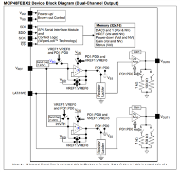 Schéma de principe - Microchip Technology CNA volatils/non volatils MCP48FVBx/FEBx
