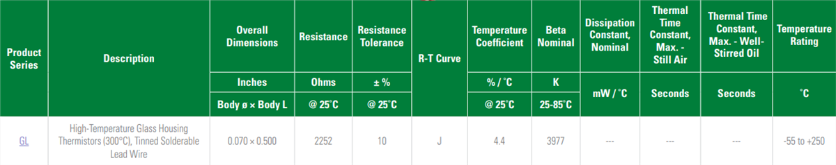 Littelfuse Thermistances plombées
