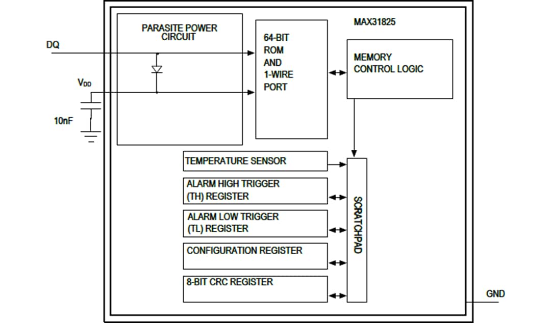 Schéma de principe - Analog Devices Inc. Capteur de température MAX31825® 1-Wire