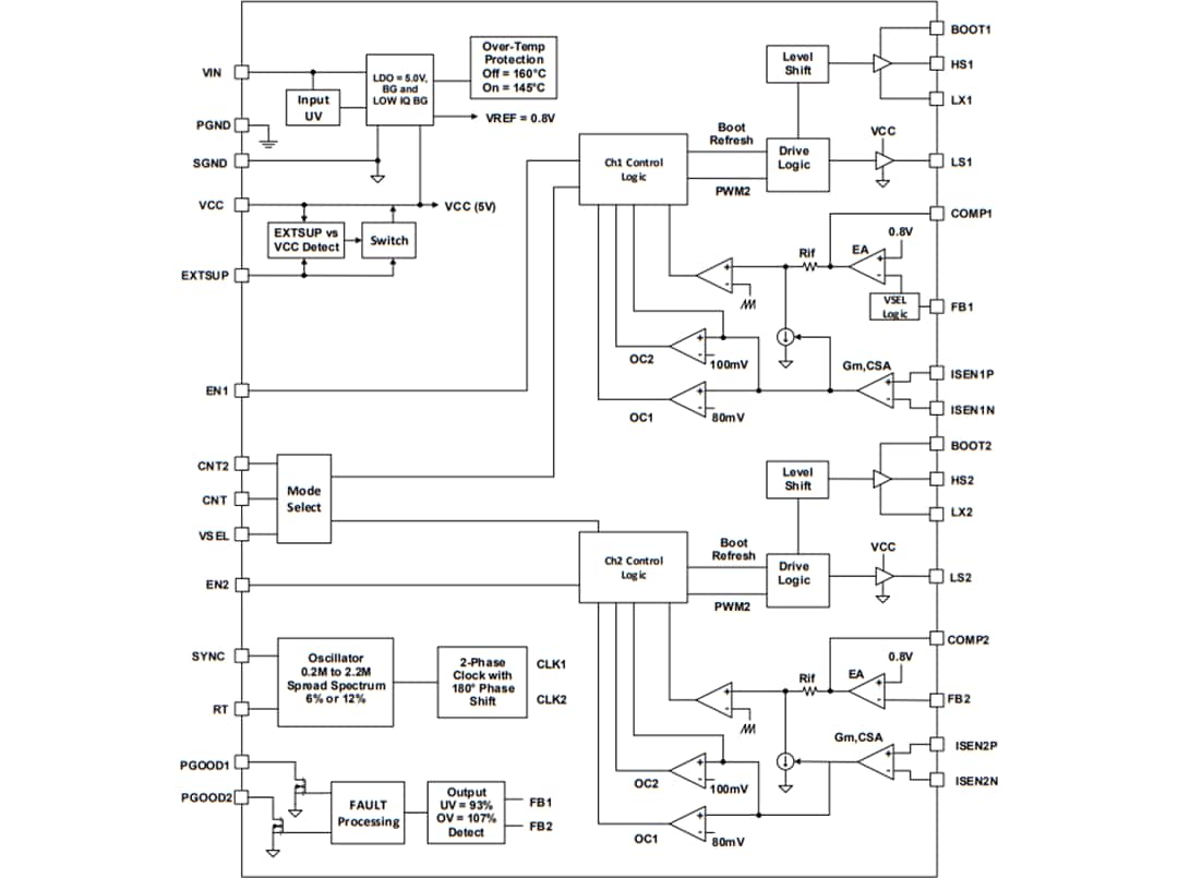 Schéma de principe - Renesas Electronics Contrôleur Buck synchrone double ISL78264 
