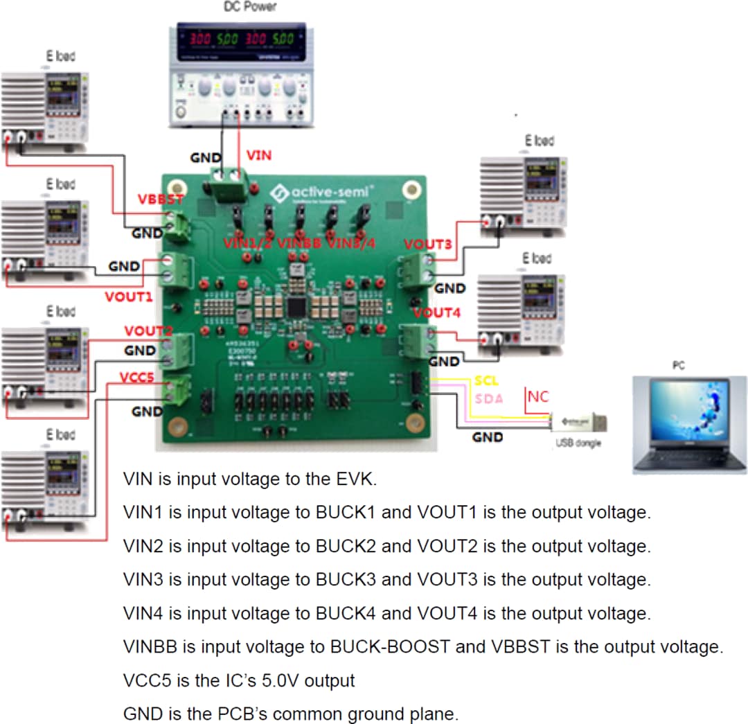 Qorvo Kit d'évaluation ACT86600EVK1-101