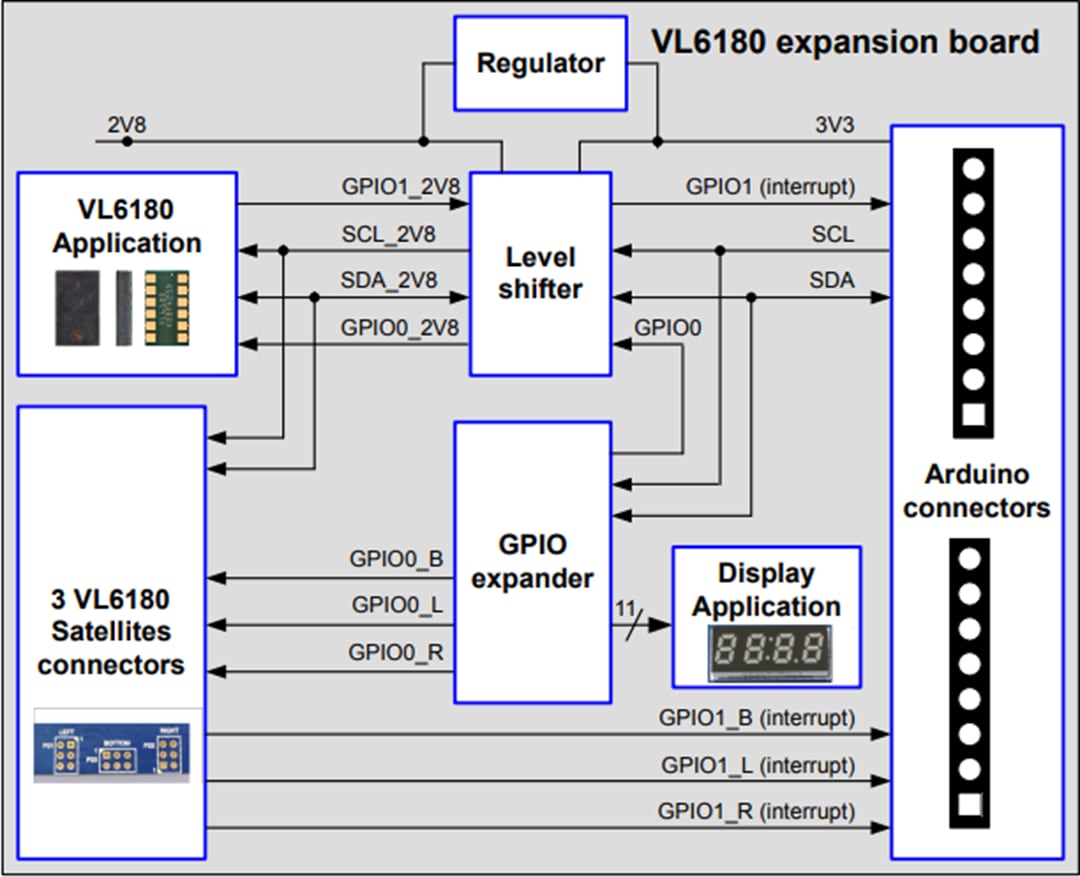Schéma de principe - STMicroelectronics Carte d'extension X-NUCLEO-6180A1
