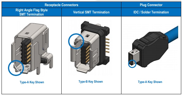 Graphique - Amphenol Commercial Connecteurs et câbles ix Industrial™ IP20