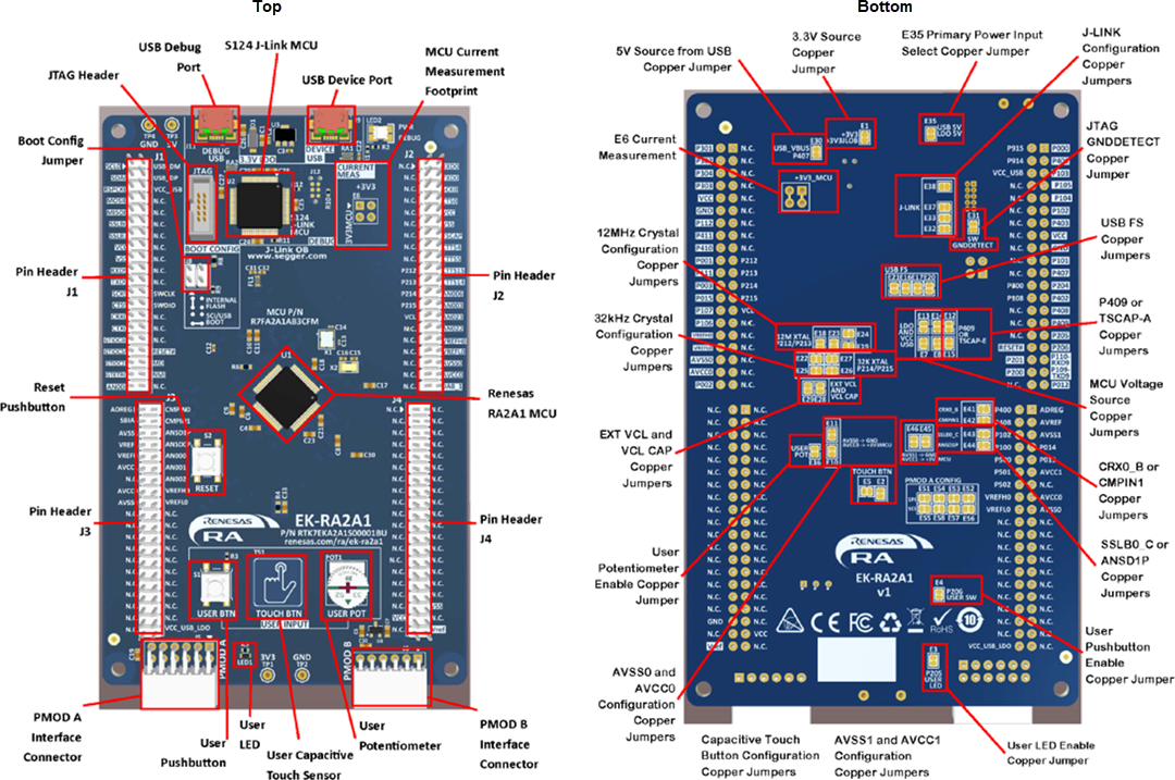 Renesas Electronics Kit d'évaluation EK-RA2A1 pour le groupe de microcontrôleurs (MCU) RA2A1