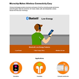Microchip Technology Modules microcontrôleurs Wi-Fi® WFI32E01