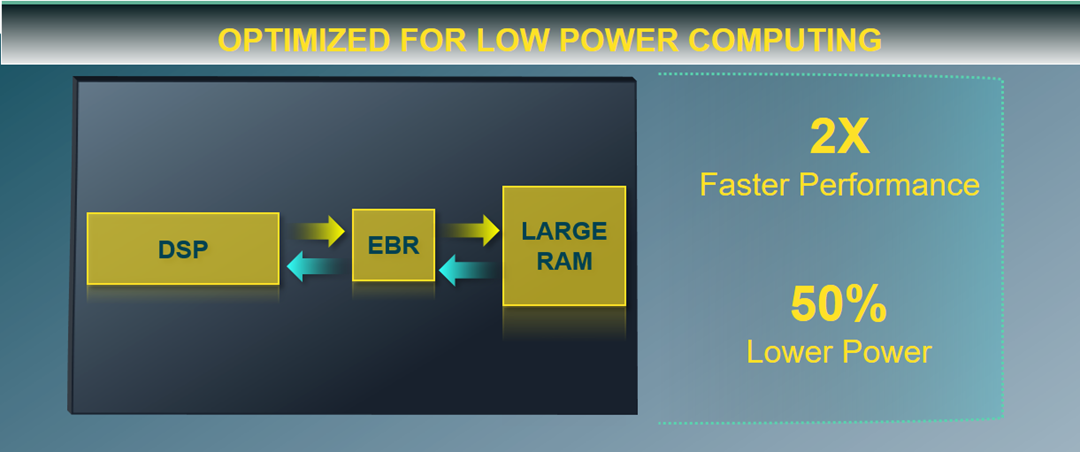Lattice Semiconductor Plateforme Nexus