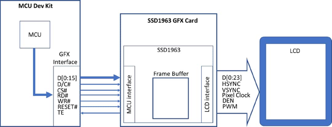 Schéma de principe - Microchip Technology Carte graphique de contrôleur LCD SSD1963