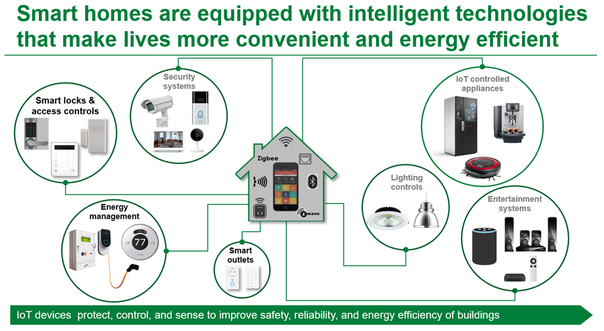 Graphique - Littelfuse Immotique