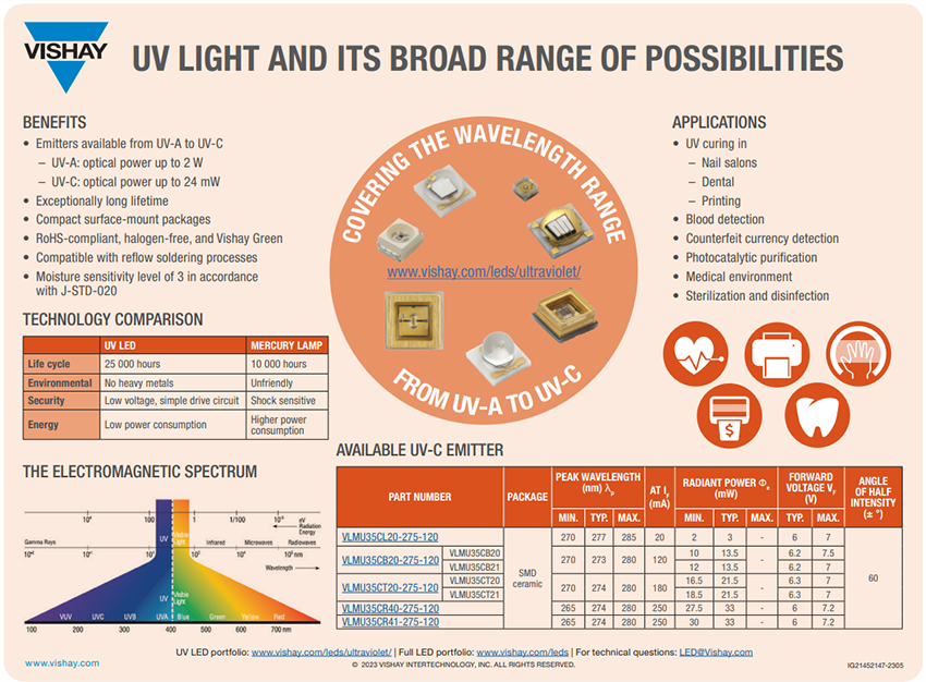 Infographie - Vishay Semiconductors LED UVC VLMU35C
