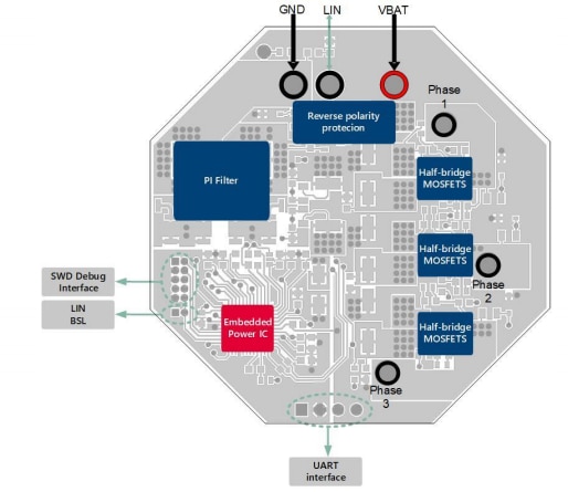 Schéma de principe - Infineon Technologies Conception de référence de pompe hydraulique auxiliaire