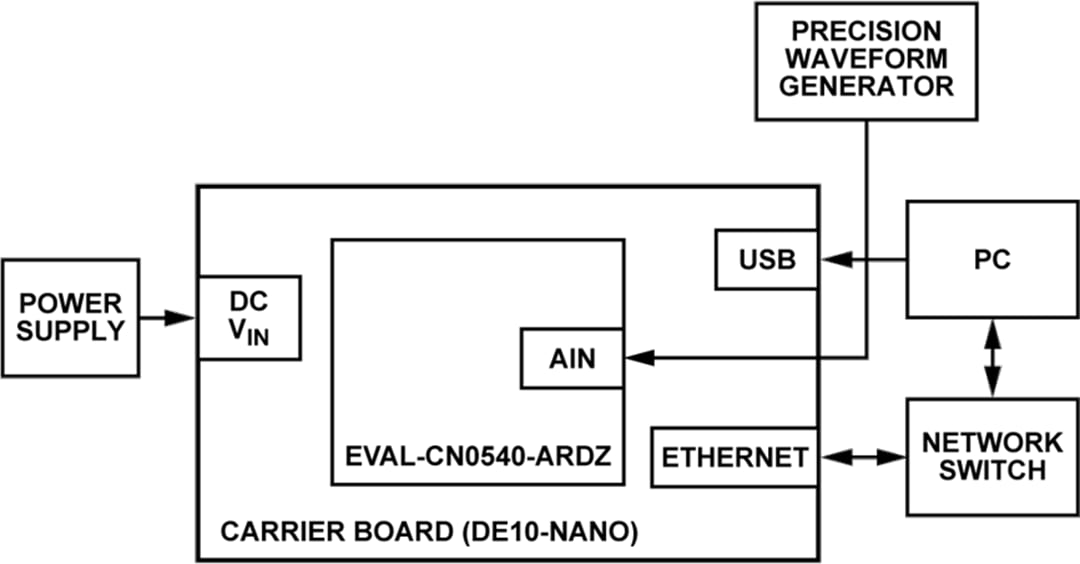 Analog Devices Inc. Carte d'acquisition de données IEPE (EVAL-CN0540-ARDZ)