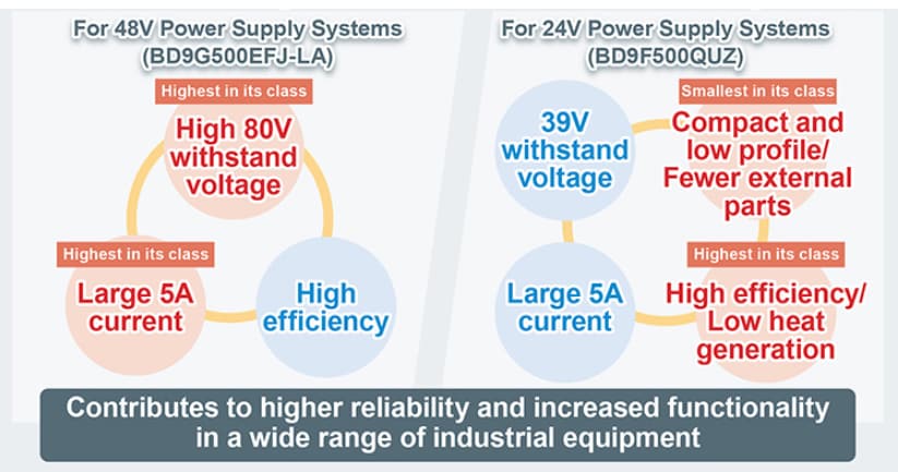ROHM Semiconductor Convertisseur CC-CC Buck BD9G500EFJ-LA