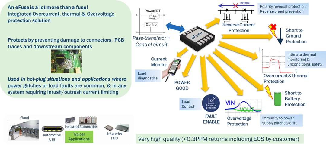 Infographie - onsemi Fusibles électroniques (eFuses)