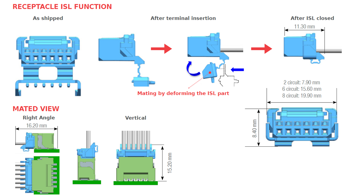 Graphique - Molex Connecteurs fil-à-carte Micro-One avec ISL