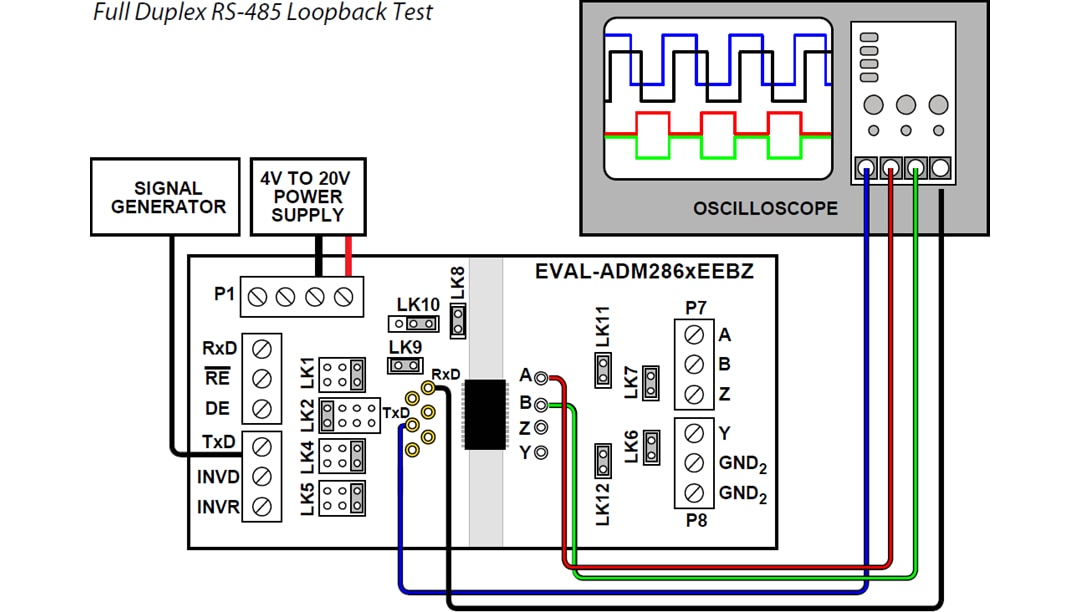 Analog Devices Inc. Cartes d'évaluation EVAL-ADM286xEEBZ