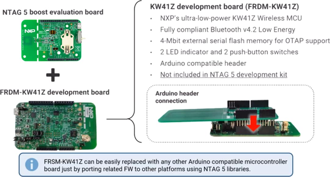 NXP Semiconductors Kit de développement d'amplificateur TAG® 5 OM2NTA5332