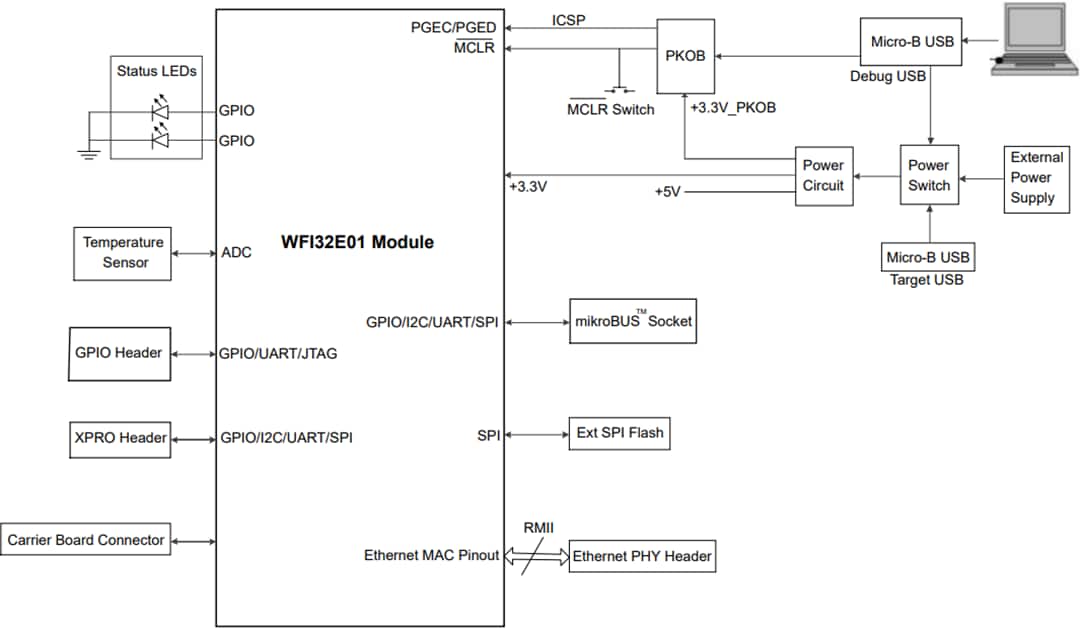 Schéma de principe - Microchip Technology Carte PIC32 WFI32E Curiosity (EV12F11A)