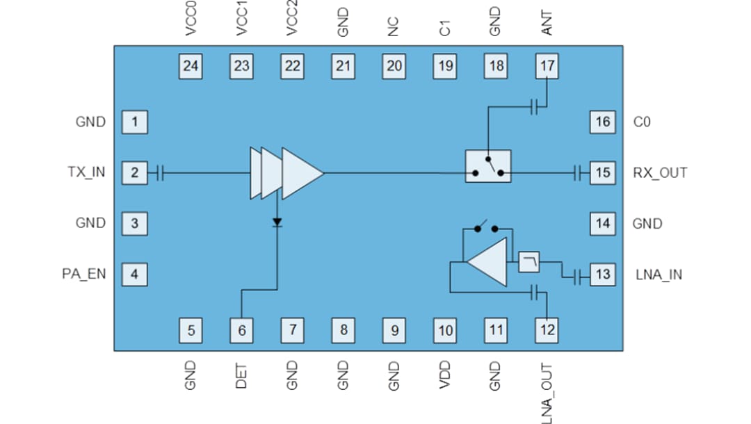 Schéma de principe - Qorvo Module frontal 2,4 GHz Wi-Fi® 6 QPF4216