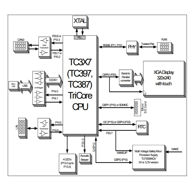 Schéma de principe - Infineon Technologies Kit d'application TriCore 3,3 V AURIX™ TC397