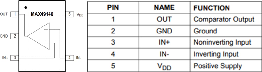 Plan mécanique - Analog Devices Inc. Comparateur à alimentation simple rail à rail MAX49140