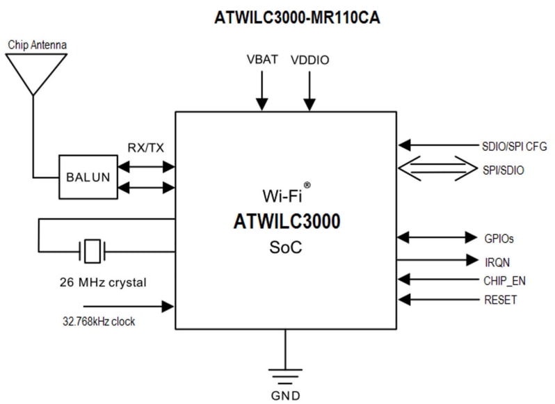 Schéma de principe - Atmel / Microchip Modules ATWILC3000 Wi-Fi®