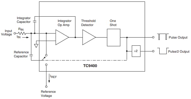 Schéma de principe - Microchip Technology Convertisseurs tension-fréquence TC9400