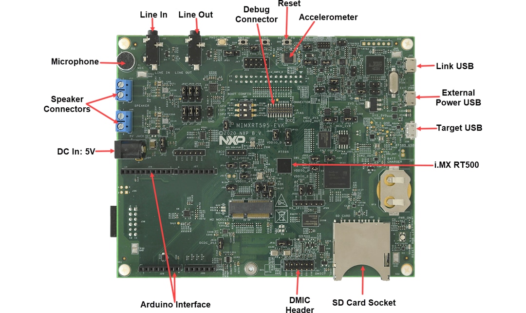 Schéma du circuit d'application - NXP Semiconductors Kit d'évaluation MIMXRT595-EVK