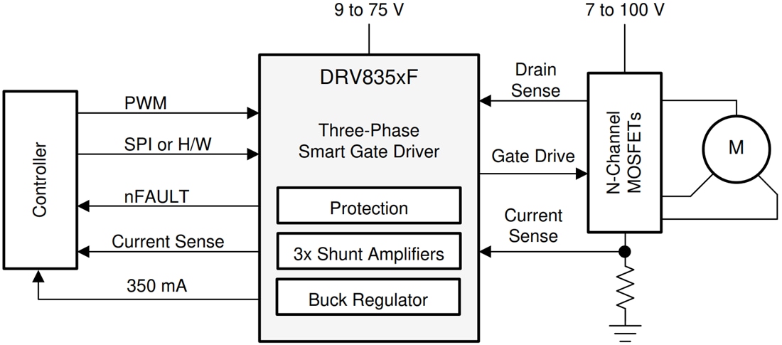 Schéma - Texas Instruments Pilotes de grille intelligents triphasés DRV835xF