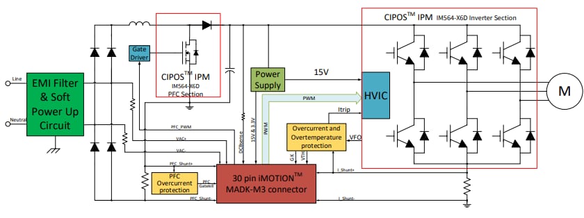 Schéma de principe - Infineon Technologies Carte d'évaluation EVAL-M3-IM564